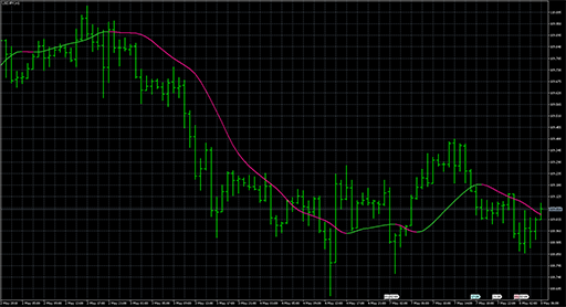 Instantaneous Trend Line image